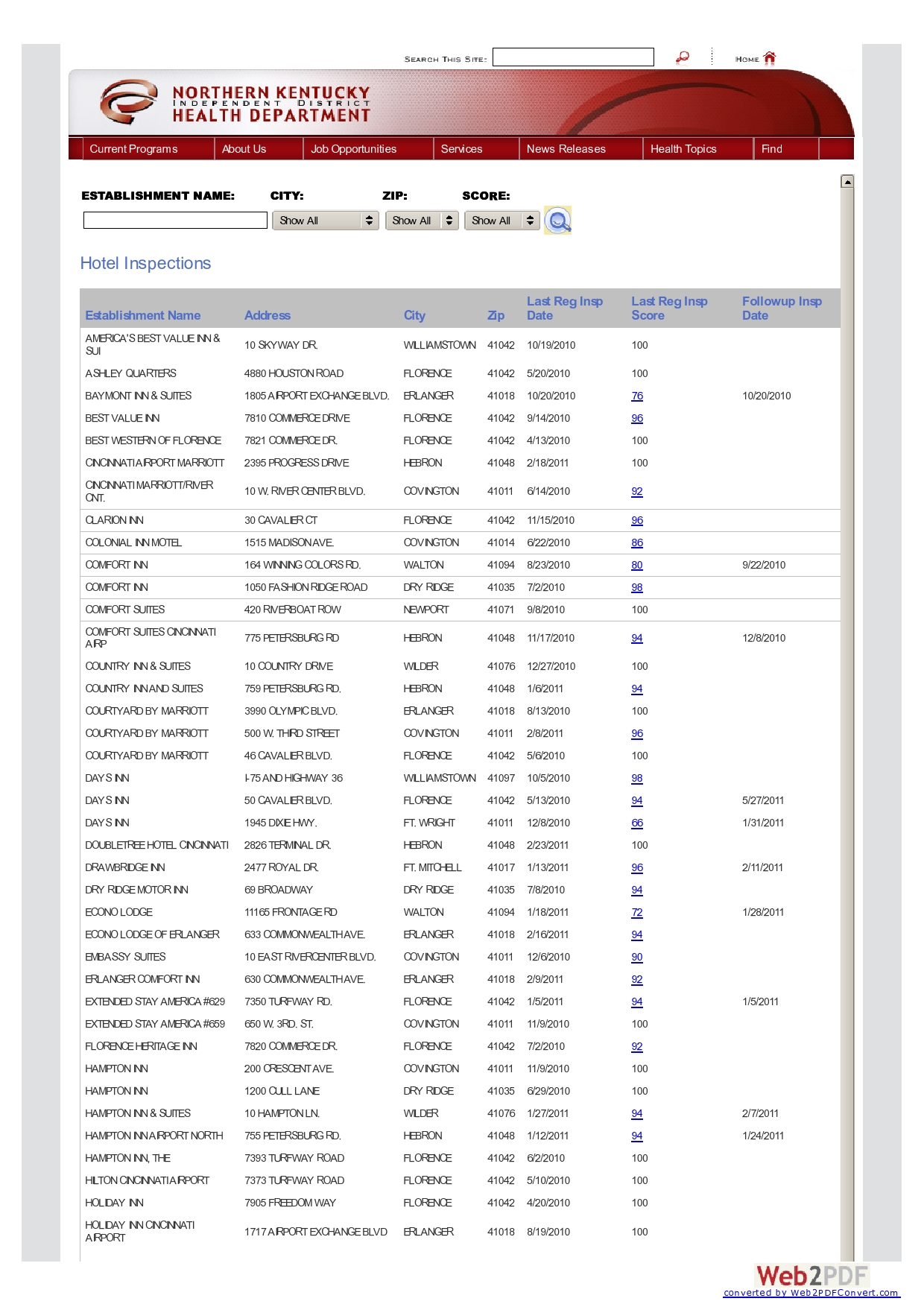 Hotel Maintenance Checklist Template from www.hospitalityrisksolutions.com