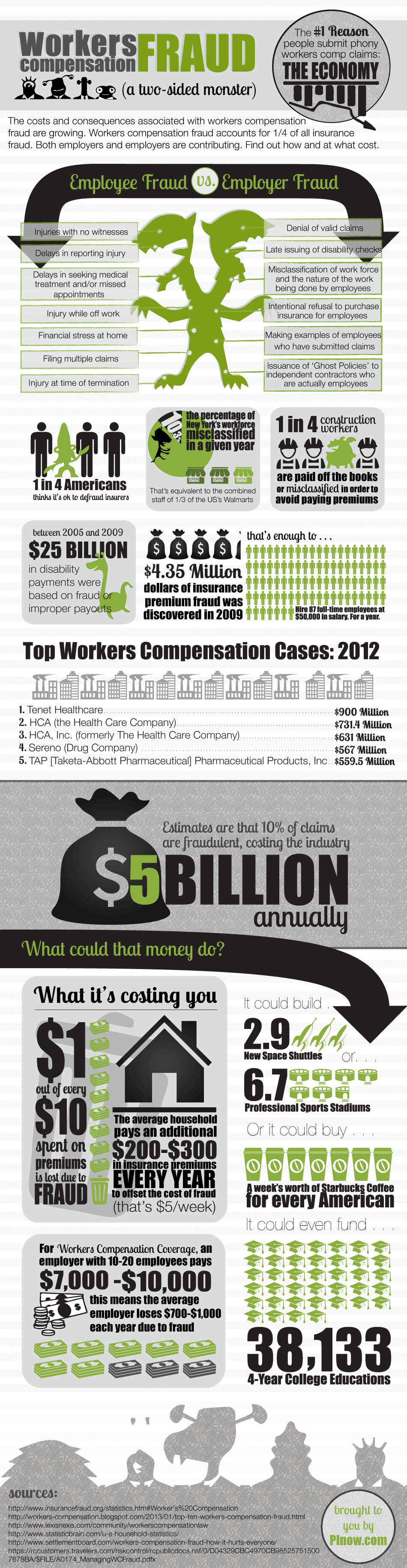 Workers Compensation Insurance Quote Comparison Raipurnews Workers Compensation Insurance Quote Comparison Raipurnews